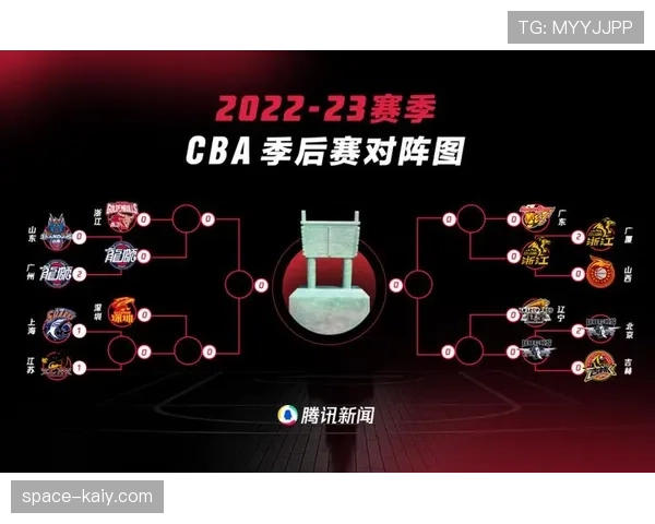 季后赛上半区上海广厦或提前相遇，下半区广东北京竞争激烈